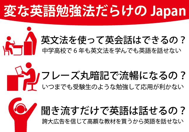 �ςȉp��׋��@